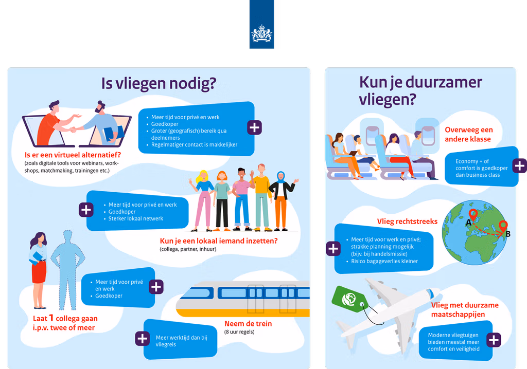 Infographic die medewerkers van de overheid helpt bewust duurzame keuzes te maken rond zakelijk reizen.