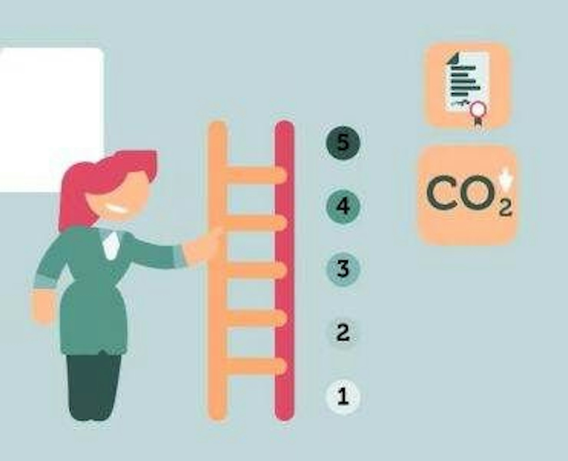 Infographic van de CO2-prestatieladder waarmee ministeries beter inzicht in hun eigen CO2-uitstoot en die van partners in de keten krijgen.